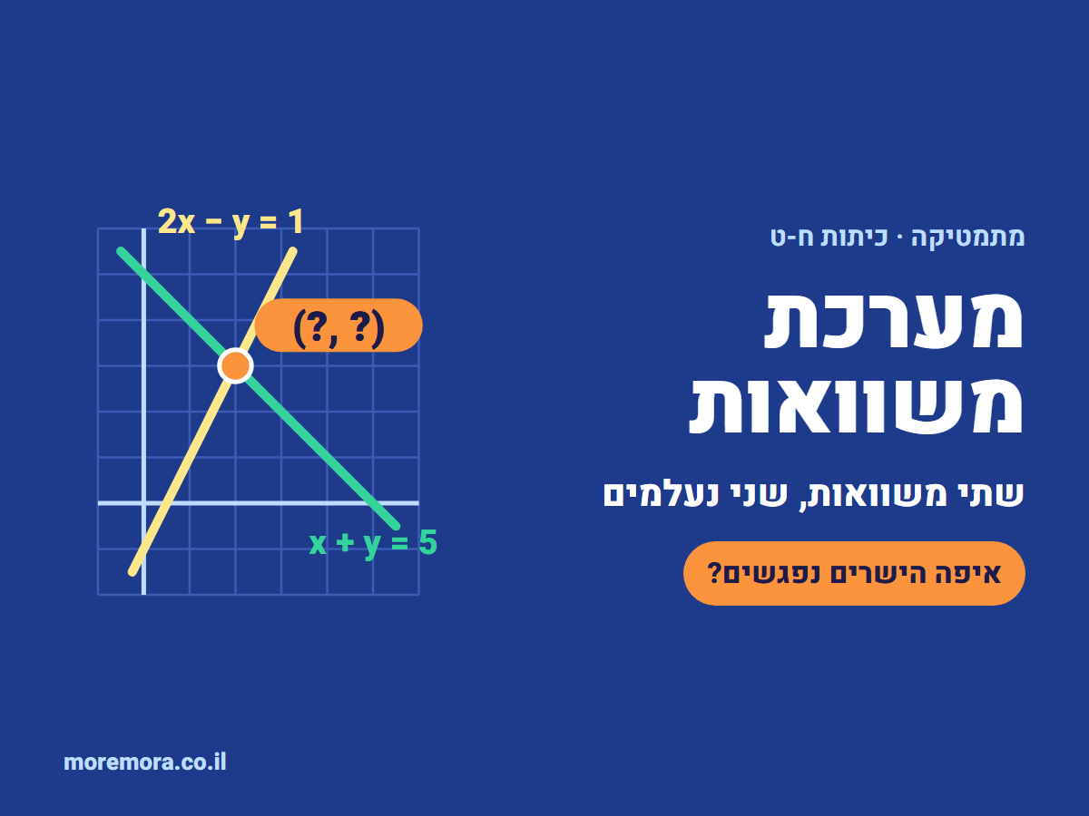 מערכת משוואות: שני ישרים x + y = 5 ו-2x − y = 1 נחתכים בנקודה (?, ?)