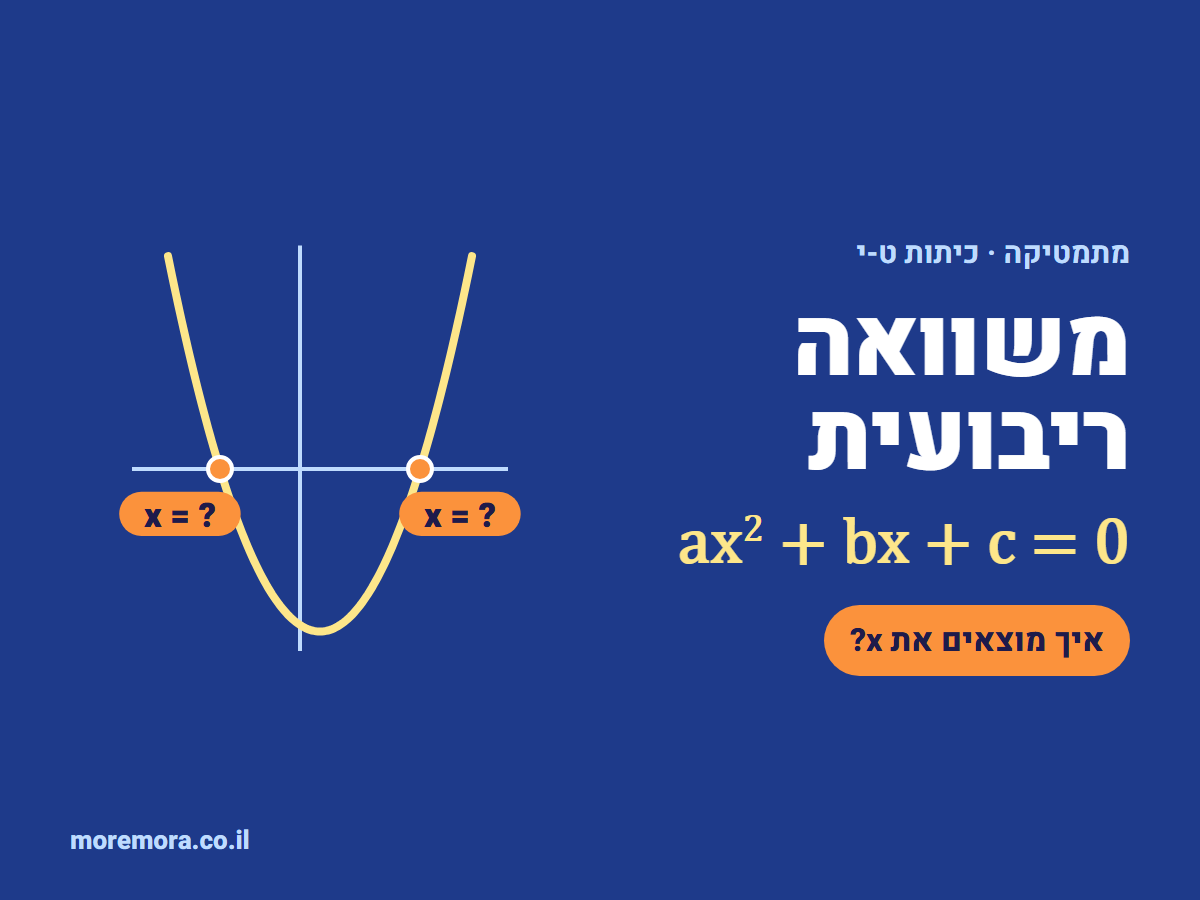 משוואה ריבועית: פרבולה שחותכת את ציר x בשתי נקודות, כל אחת מסומנת x = ?