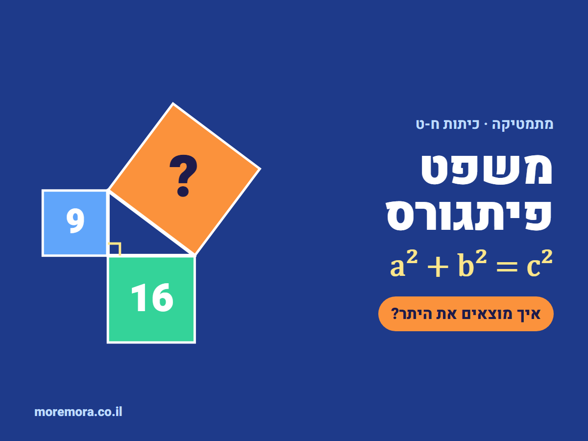 משפט פיתגורס: ריבועים על צלעות משולש ישר זווית, 9 ו-16, והריבוע על היתר עם סימן שאלה
