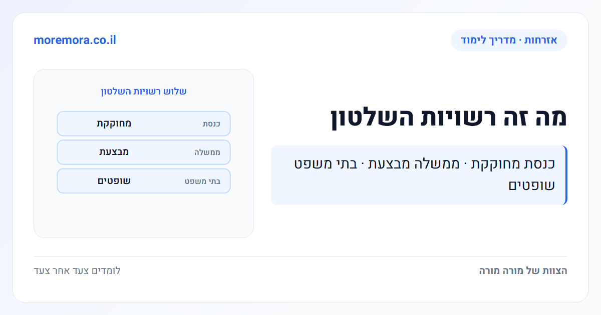מה זה רשויות השלטון - כנסת מחוקקת · ממשלה מבצעת · בתי משפט שופטים