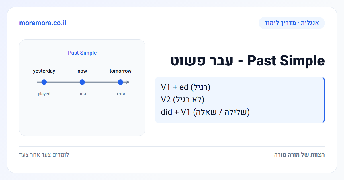 Past Simple - עבר פשוט - V1 + ed (רגיל) | V2 (לא רגיל) | did + V1 (שלילה / שאלה)