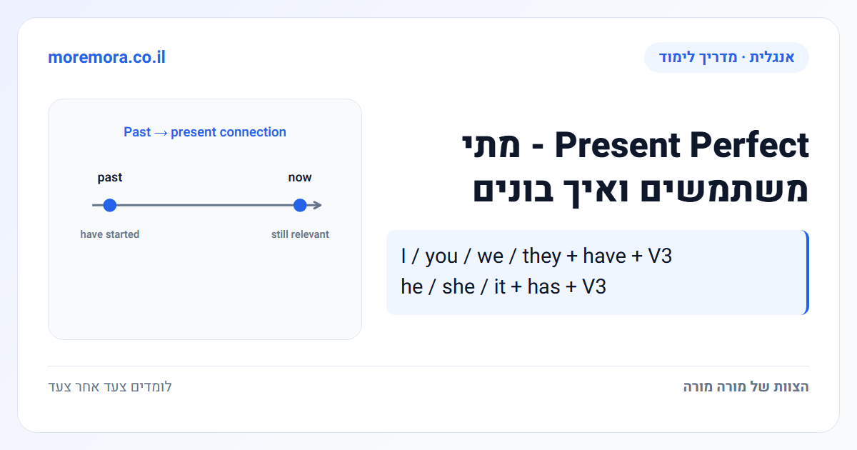 Present Perfect - מתי משתמשים ואיך בונים - I / you / we / they + have + V3 | he / she / it + has + V3