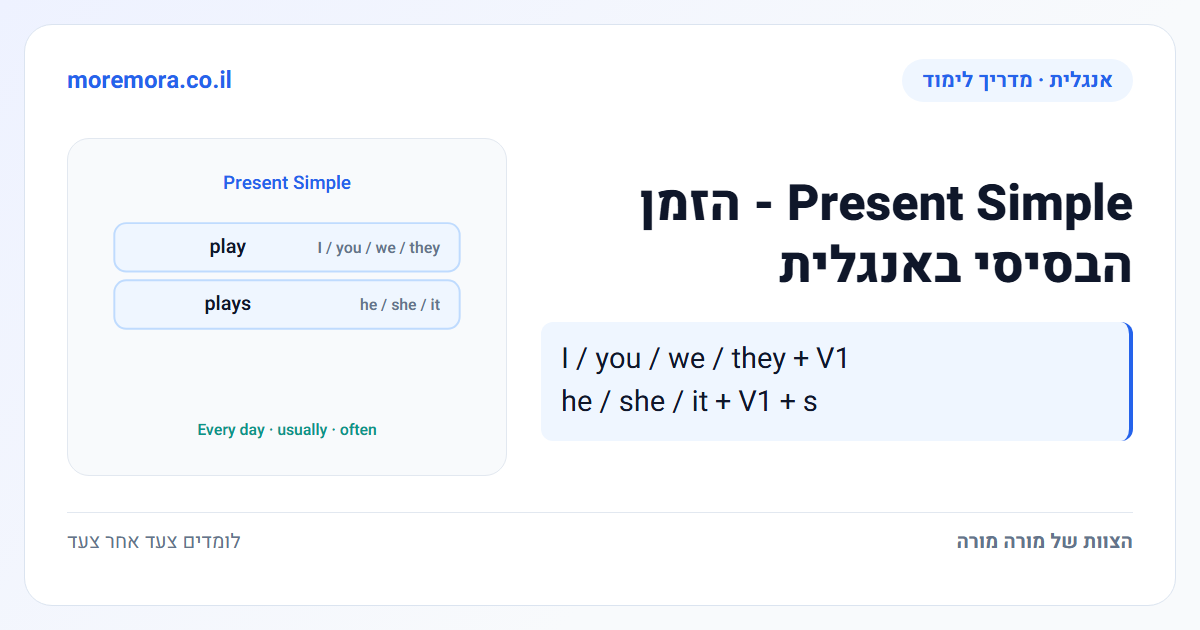 Present Simple - הזמן הבסיסי באנגלית - I / you / we / they + V1 | he / she / it + V1 + s