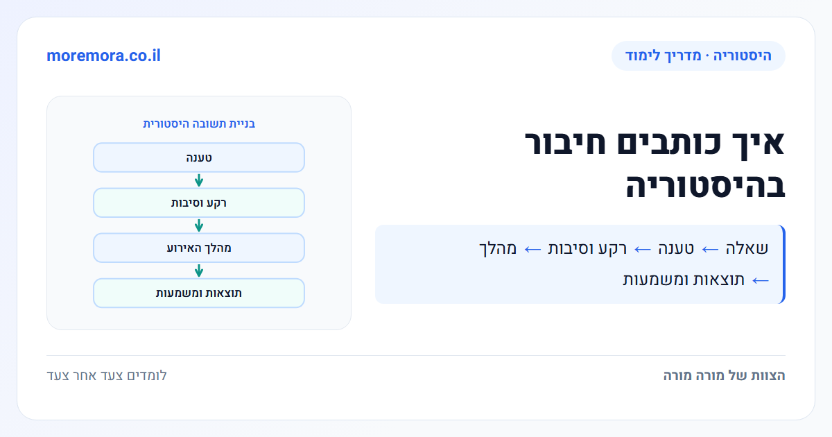 איך כותבים חיבור בהיסטוריה - שאלה → טענה → רקע וסיבות → מהלך → תוצאות ומשמעות