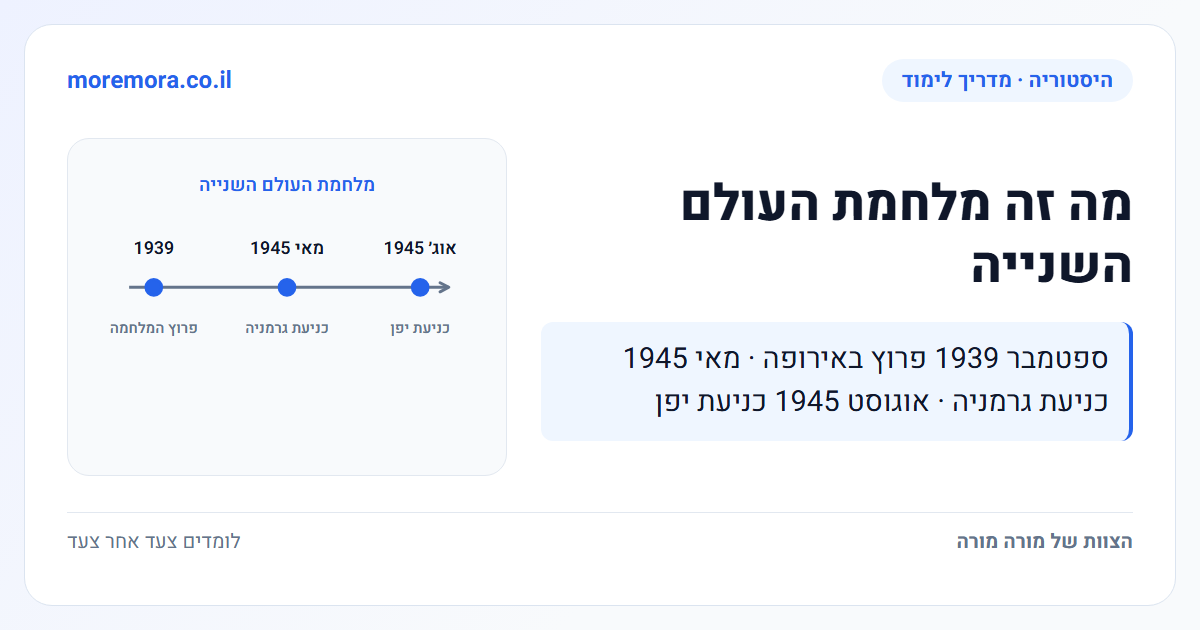 מה זה מלחמת העולם השנייה - ספטמבר 1939 פרוץ באירופה · מאי 1945 כניעת גרמניה · אוגוסט 1945 כניעת יפן