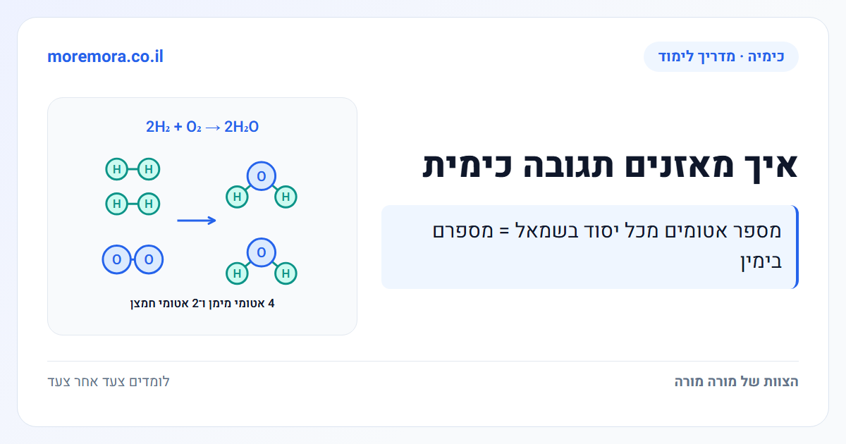 איך מאזנים תגובה כימית - מספר אטומים מכל יסוד בשמאל = מספרם בימין