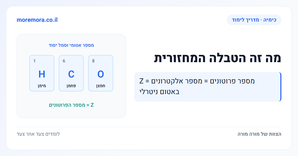 מה זה הטבלה המחזורית - Z = מספר פרוטונים = מספר אלקטרונים באטום ניטרלי