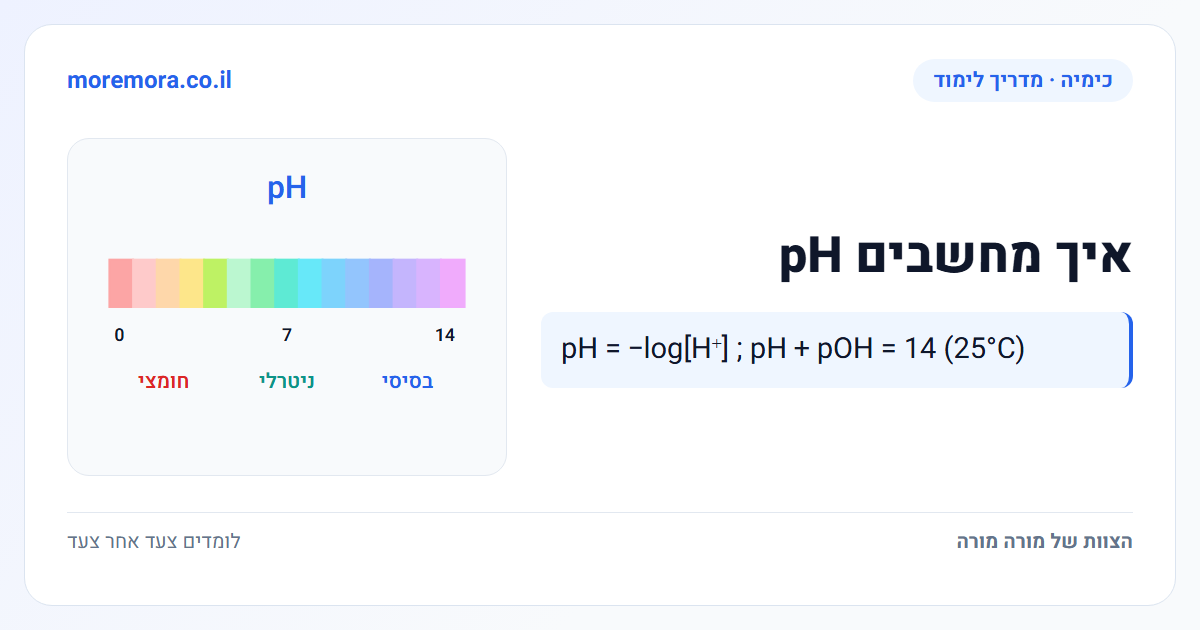 איך מחשבים pH - pH = −log[H⁺] ; pH + pOH = 14 (25°C)