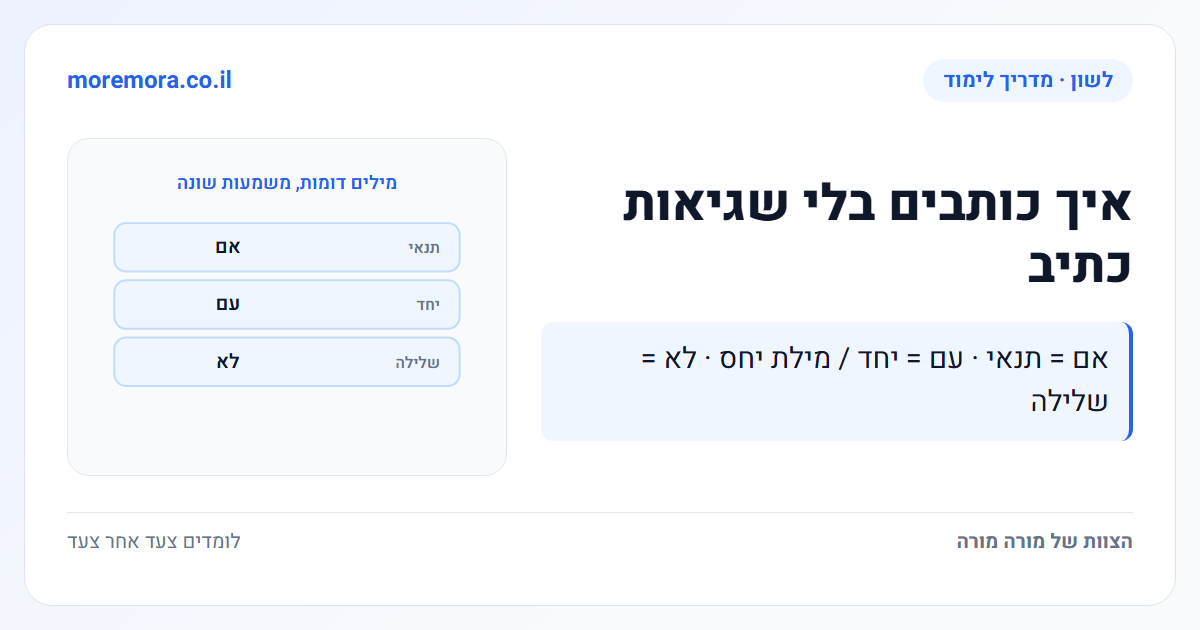 איך כותבים בלי שגיאות כתיב - אם = תנאי · עם = יחד / מילת יחס · לא = שלילה
