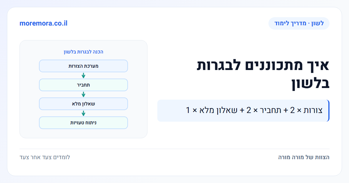איך מתכוננים לבגרות בלשון - צורות × 2 + תחביר × 2 + שאלון מלא × 1