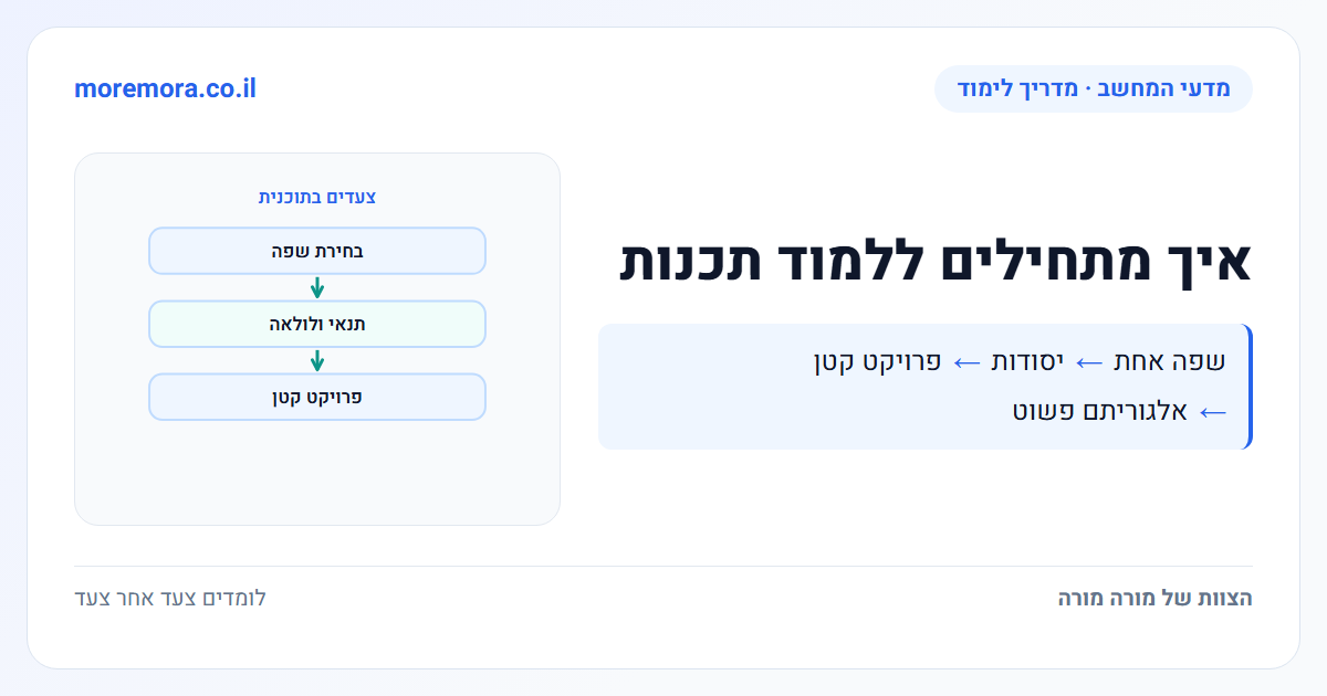 איך מתחילים ללמוד תכנות - שפה אחת → יסודות → פרויקט קטן → אלגוריתם פשוט