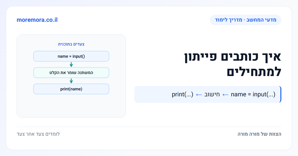איך כותבים פייתון למתחילים - name = input(...) → חישוב → print(...)
