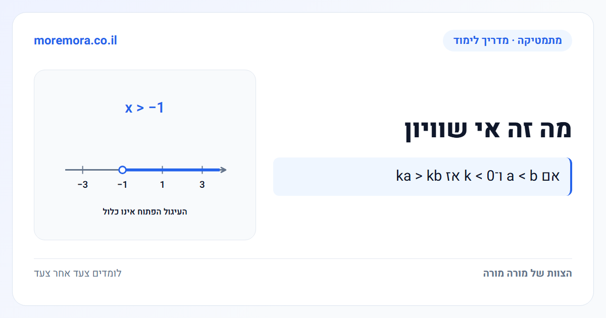 מה זה אי שוויון - אם a < b ו־k < 0 אז ka > kb