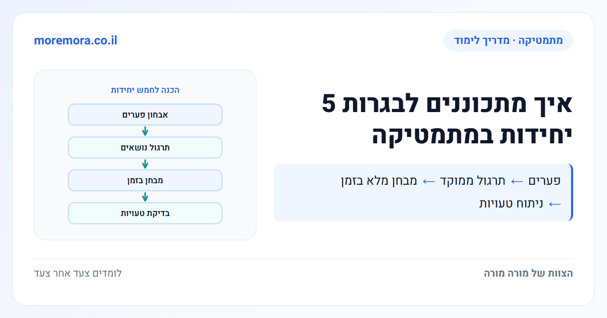 איך מתכוננים לבגרות 5 יחידות במתמטיקה - פערים → תרגול ממוקד → מבחן מלא בזמן → ניתוח טעויות