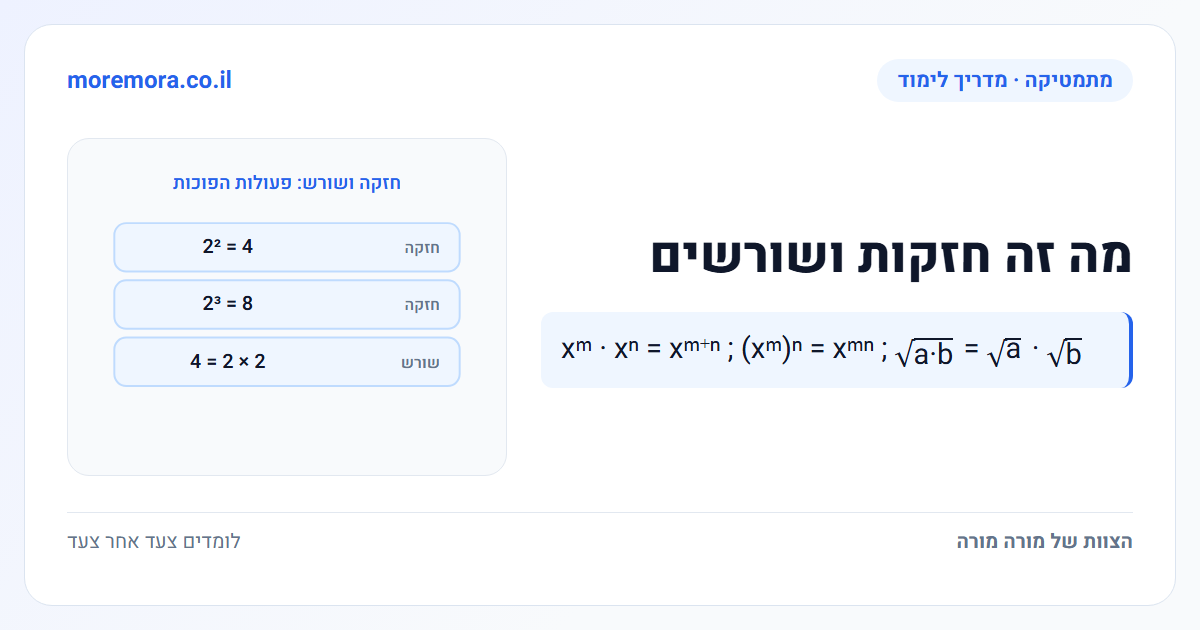 מה זה חזקות ושורשים - xᵐ · xⁿ = xᵐ⁺ⁿ ; (xᵐ)ⁿ = xᵐⁿ ; √(a·b) = √a · √b
