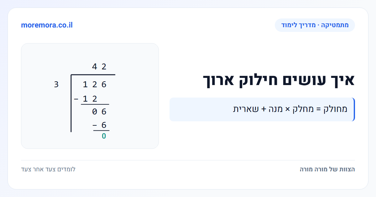 איך עושים חילוק ארוך - מחולק = מחלק × מנה + שארית