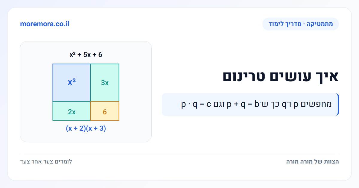 איך עושים טרינום - מחפשים p ו־q כך ש־p + q = b וגם p · q = c