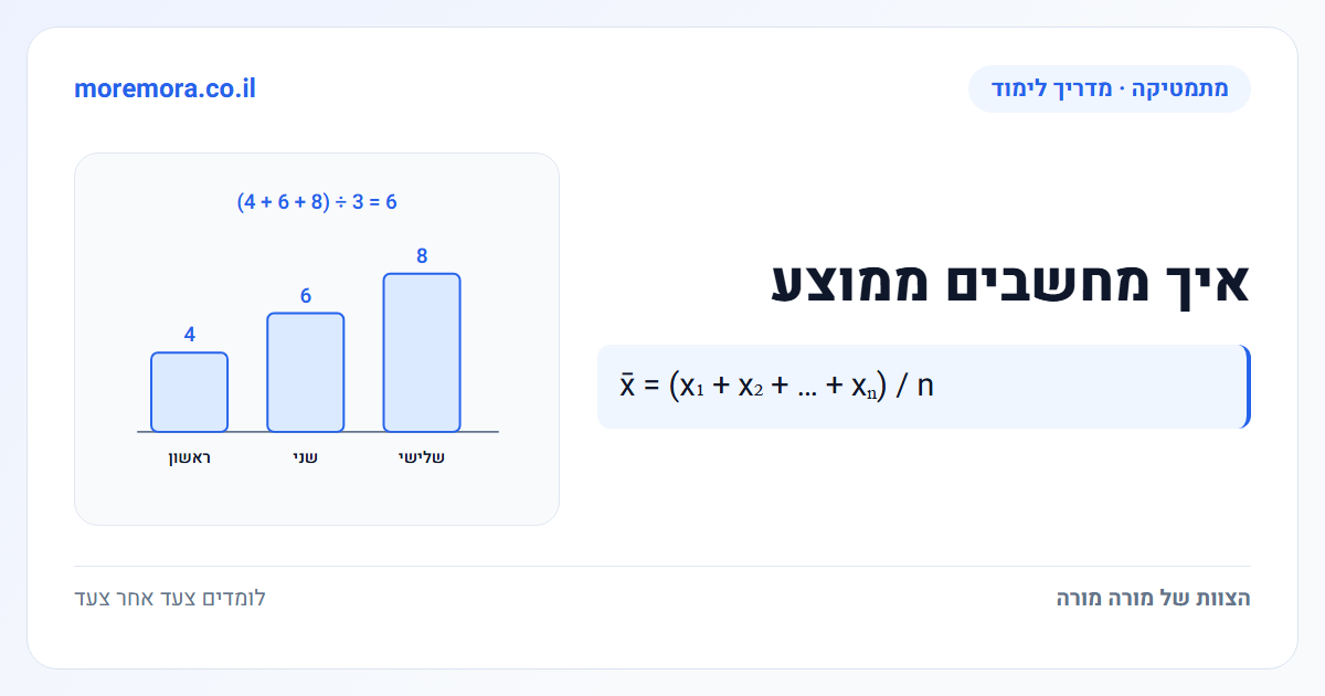 איך מחשבים ממוצע - x̄ = (x₁ + x₂ + … + xₙ) / n