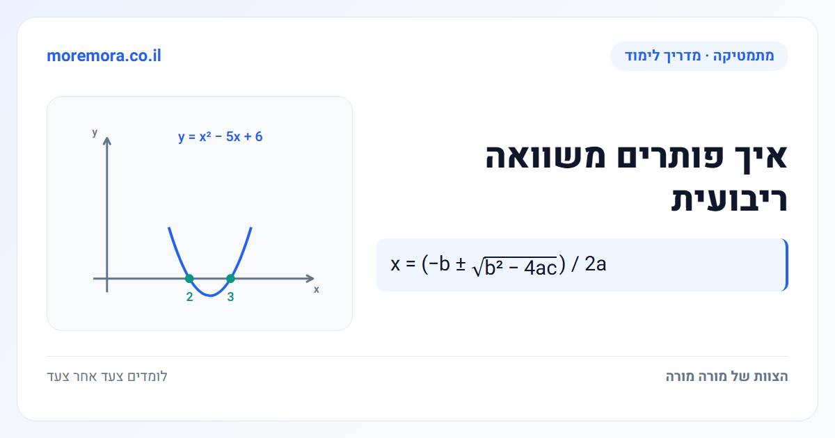 איך פותרים משוואה ריבועית - x = (−b ± √(b² − 4ac)) / 2a