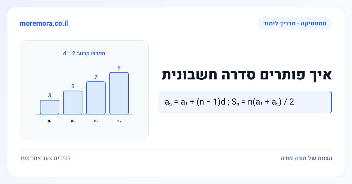 איך פותרים סדרה חשבונית - aₙ = a₁ + (n − 1)d ; Sₙ = n(a₁ + aₙ) / 2