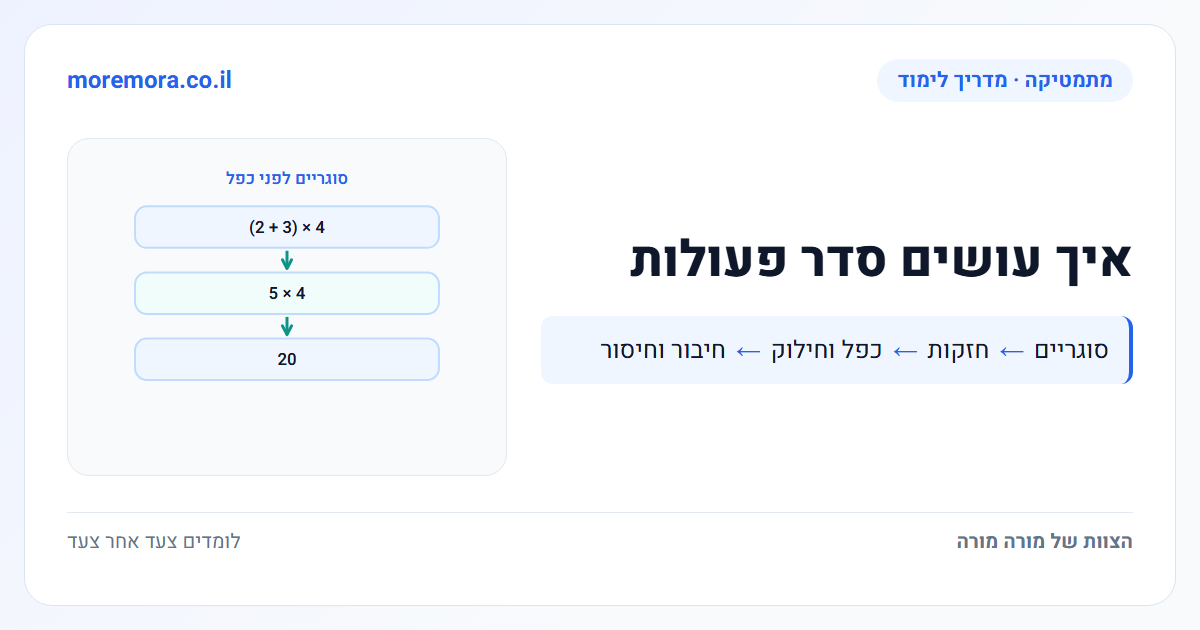 איך עושים סדר פעולות - סוגריים → חזקות → כפל וחילוק → חיבור וחיסור