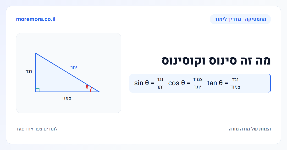 מה זה סינוס וקוסינוס - sin θ = נגד / יתר ; cos θ = צמוד / יתר ; tan θ = נגד / צמוד