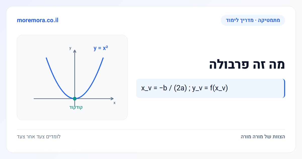 מה זה פרבולה - x_v = −b / (2a) ; y_v = f(x_v)