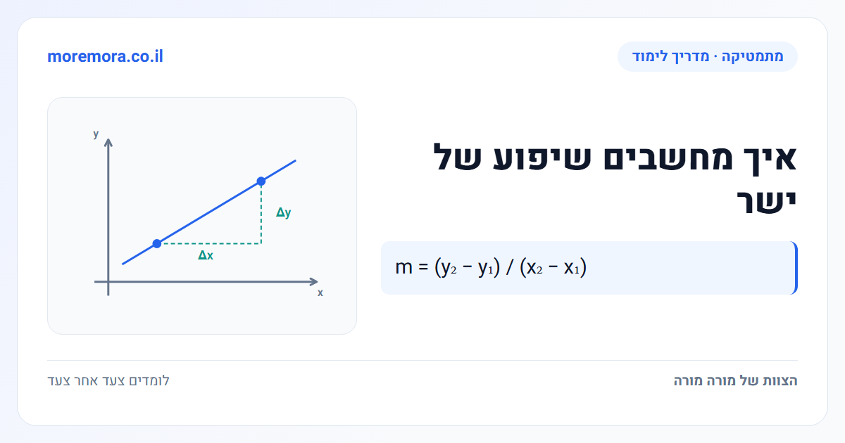 איך מחשבים שיפוע של ישר - m = (y₂ − y₁) / (x₂ − x₁)