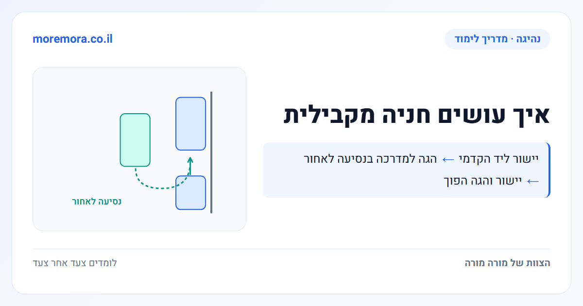 איך עושים חניה מקבילית - יישור ליד הקדמי → הגה למדרכה בנסיעה לאחור → יישור והגה הפוך