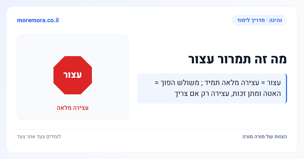 מה זה תמרור עצור - עצור = עצירה מלאה תמיד ; משולש הפוך = האטה ומתן זכות, עצירה רק אם צריך