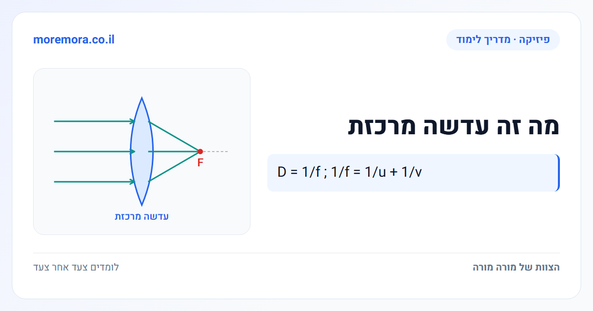 מה זה עדשה מרכזת - D = 1/f ; 1/f = 1/u + 1/v