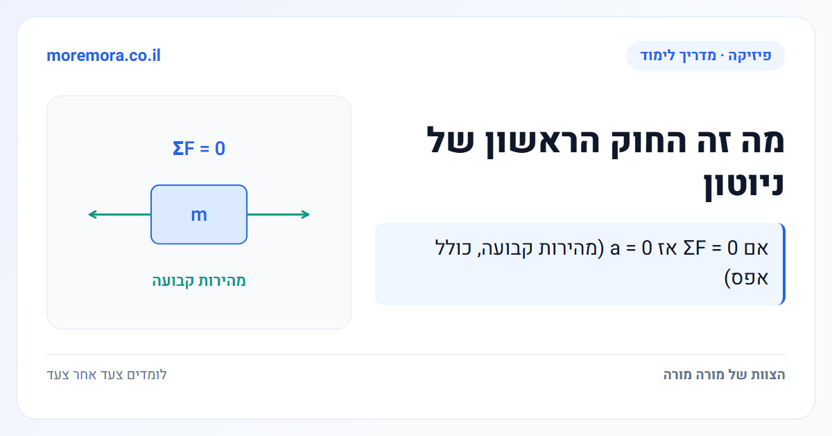 מה זה החוק הראשון של ניוטון - אם ΣF = 0 אז a = 0 (מהירות קבועה, כולל אפס)