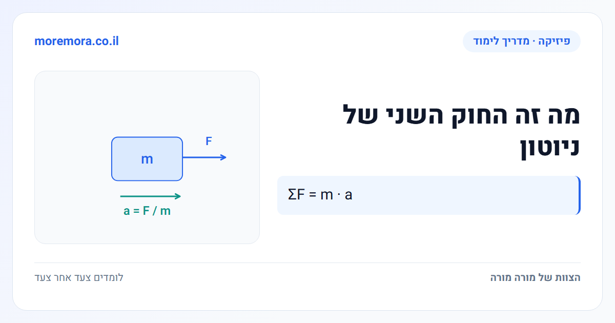מה זה החוק השני של ניוטון - ΣF = m · a
