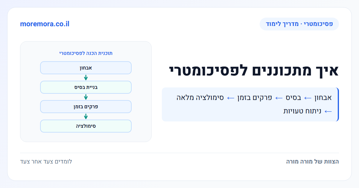 איך מתכוננים לפסיכומטרי - אבחון → בסיס → פרקים בזמן → סימולציה מלאה → ניתוח טעויות