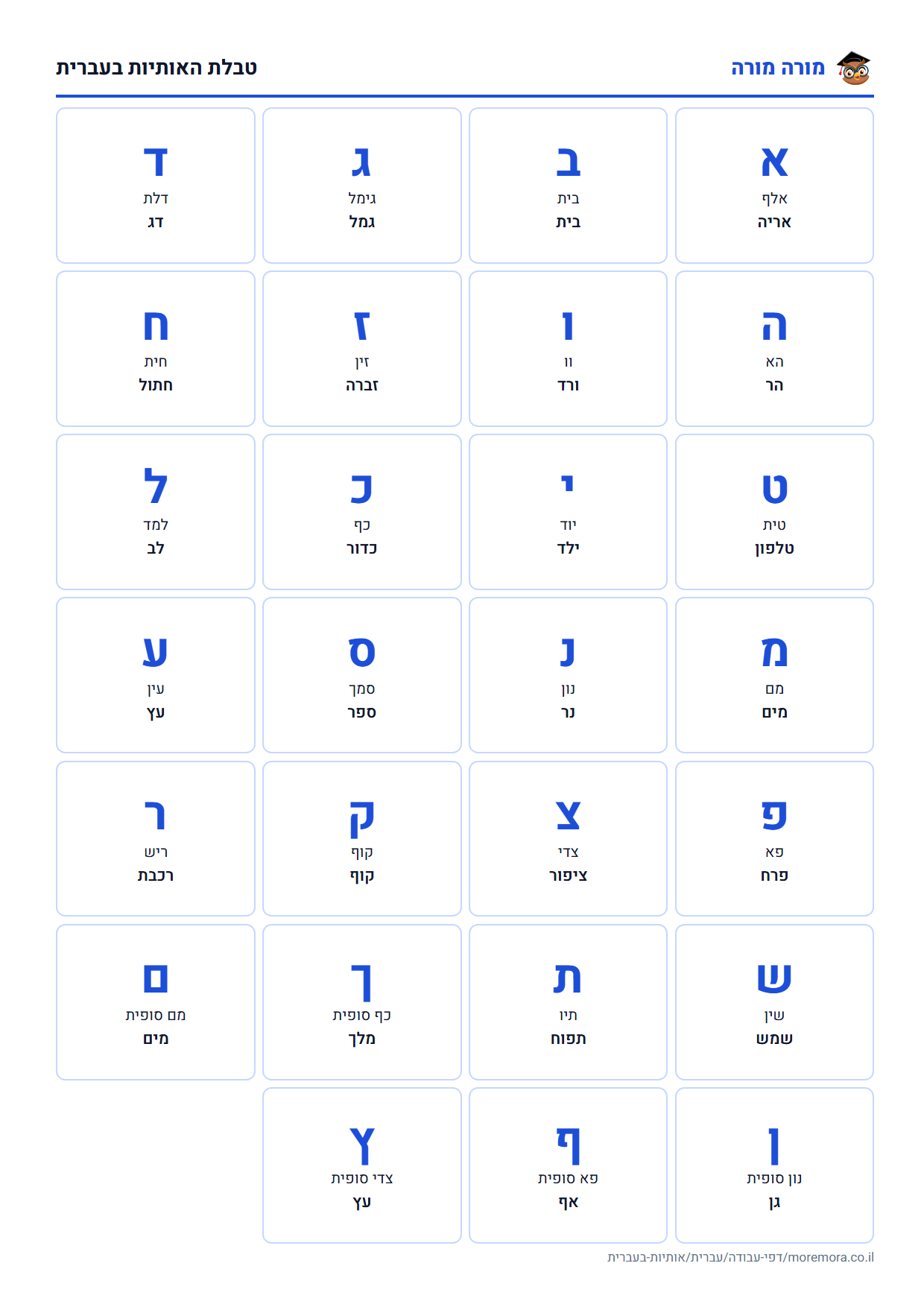 טבלת האותיות בעברית - להדפסה