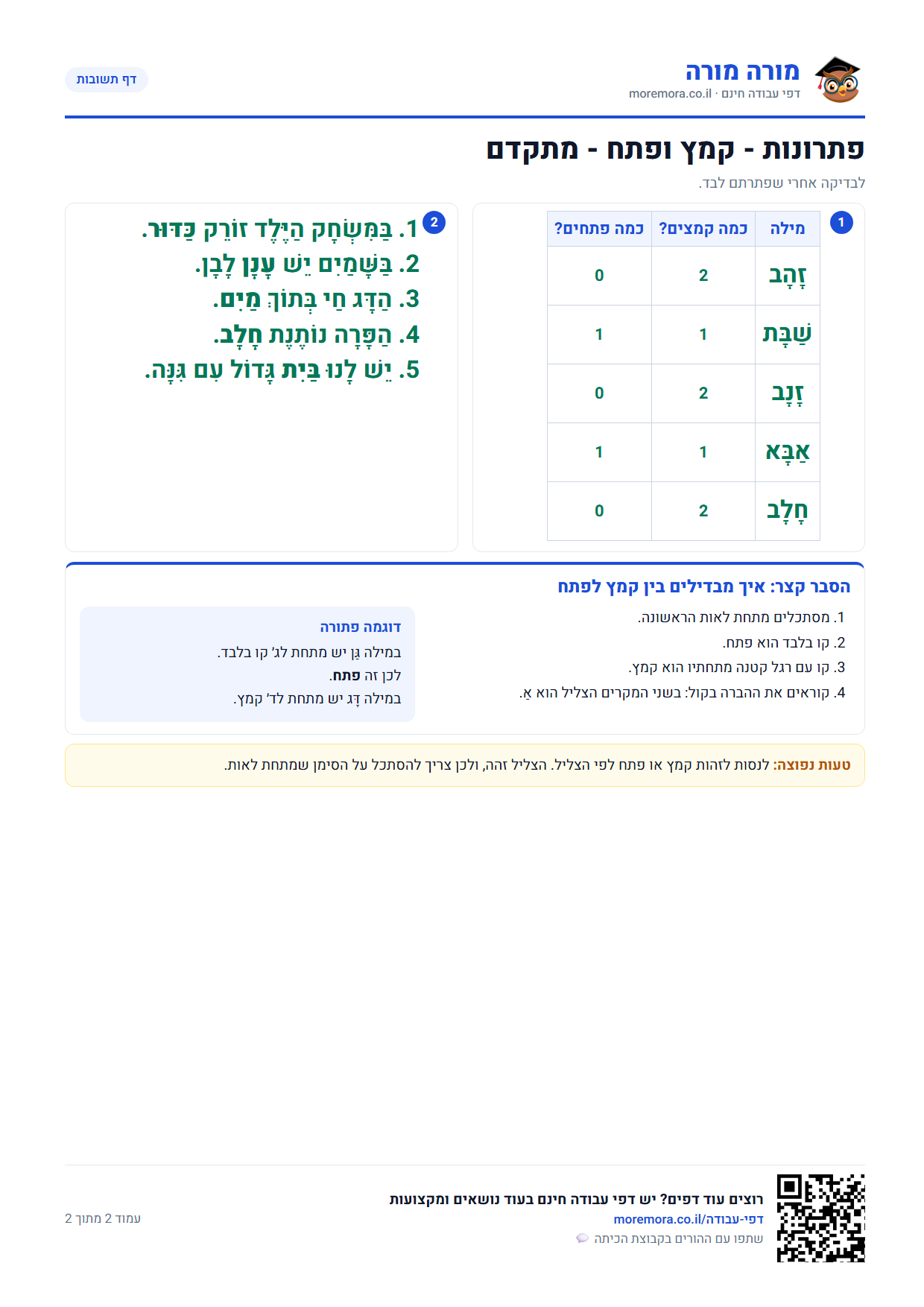 קמץ ופתח - דף תשובות ברמה מתקדם
